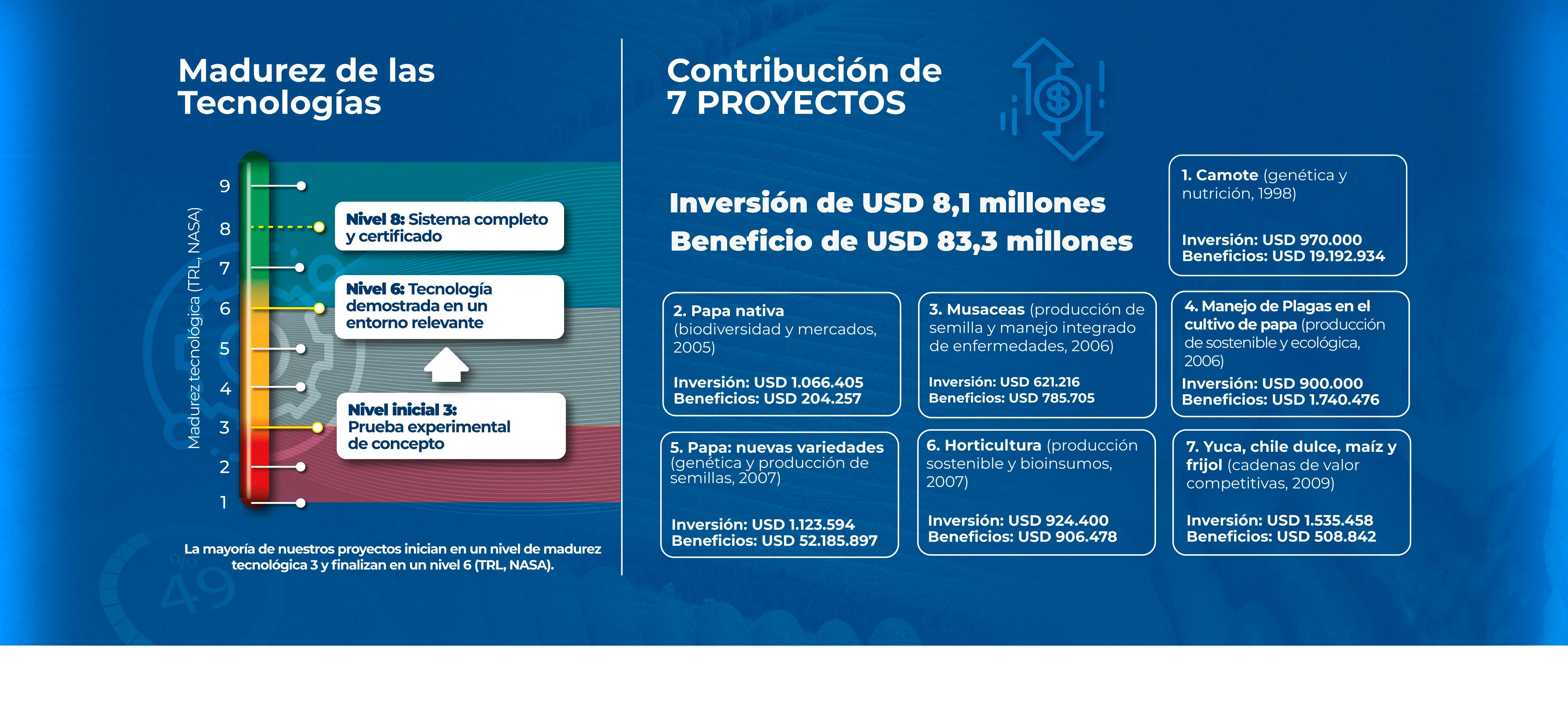 Presentation slide 9
